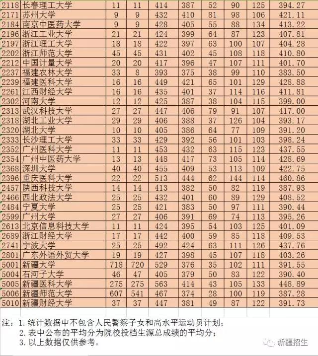 2023江阴中考录取分数线_中考录取分数江阴线2023_20年江阴中考分数段