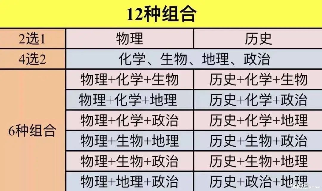 关注今年高考后取消复读复读这件事高考前想都不要想